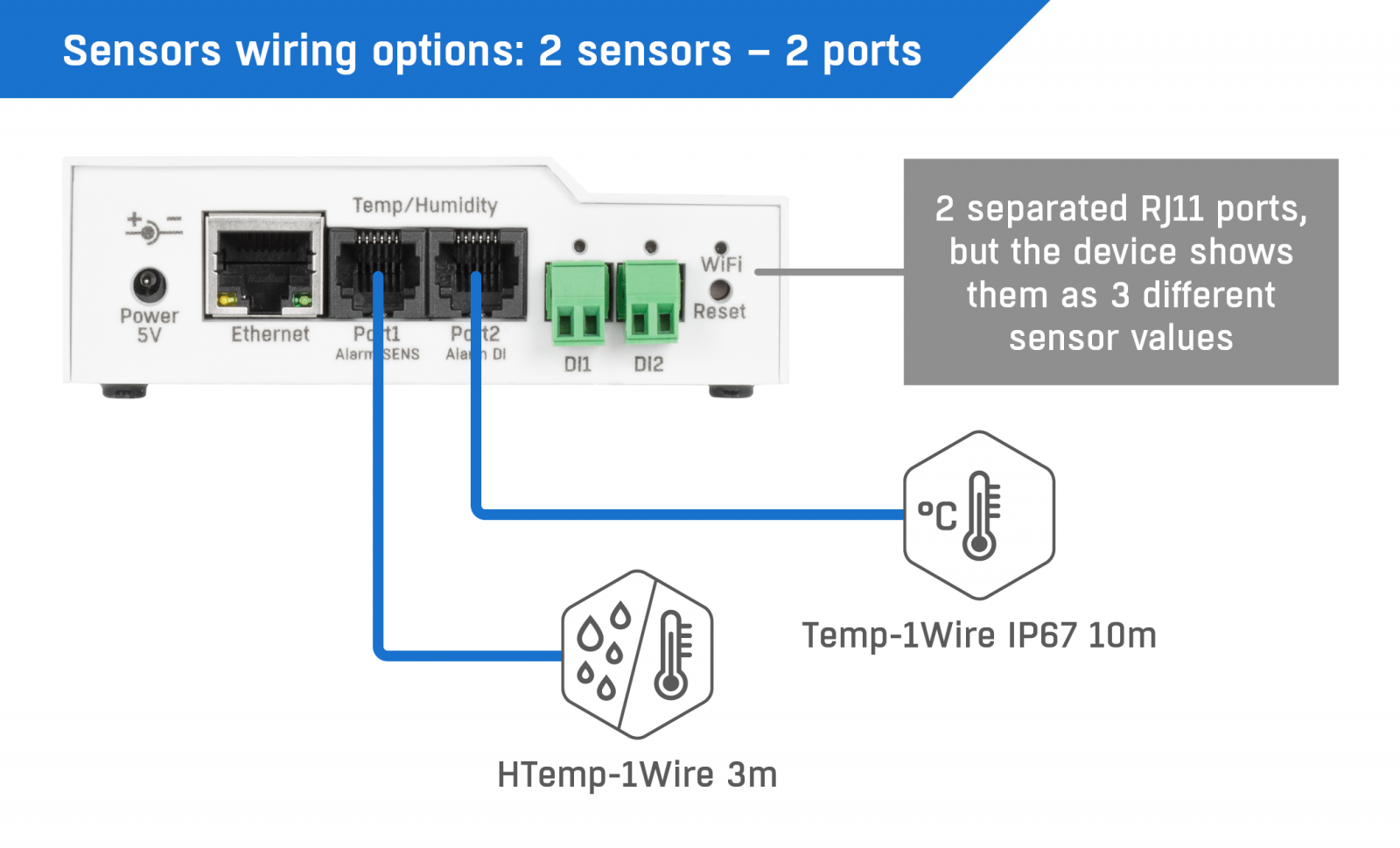Temperature and humidity sensor LAN Ethernet TCP/IP, , thermometer